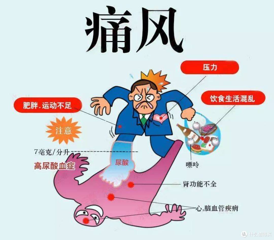 坚持运动锻炼能让尿酸降下来吗?心三源健康