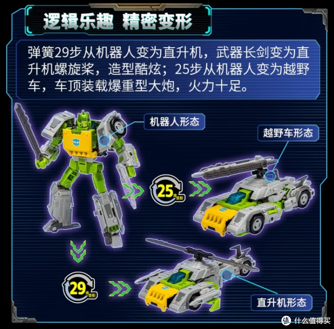 变形金刚(Transformers) 儿童男孩玩具车模型手办机器人机甲生日礼物 雷霆拯救队 航行家级 弹簧F3136