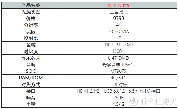 双11家用投影仪怎么选？激光投影值得买吗？坚果三色激光投影产品详细解析