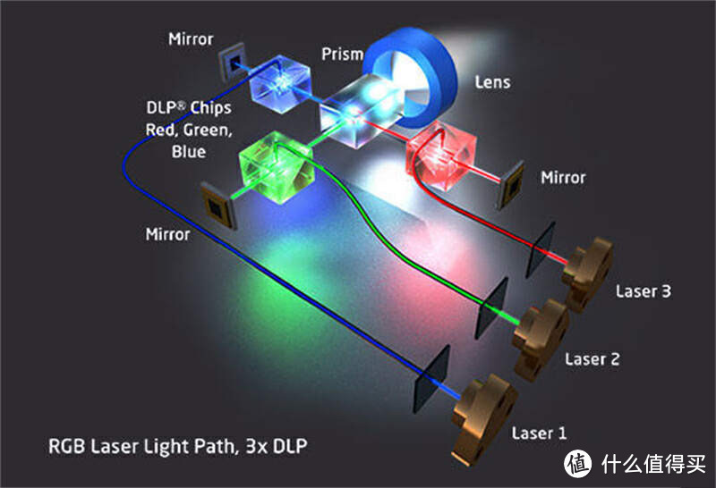 双11家用投影仪怎么选？激光投影值得买吗？坚果三色激光投影产品详细解析