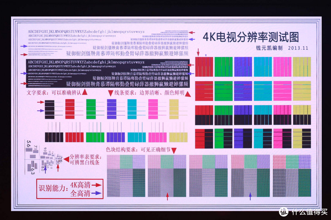 双11家用投影仪怎么选？激光投影值得买吗？坚果三色激光投影产品详细解析