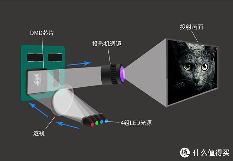 双11家用投影仪怎么选？激光投影值得买吗？坚果三色激光投影产品详细解析