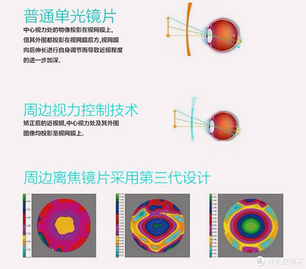 儿童防控眼镜挑选很重要，一文简单了解下吧