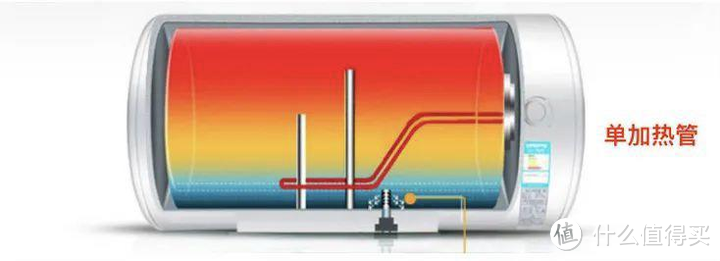 2023年小浴室电热水器怎么选？小白速成扁桶电热水器老司机