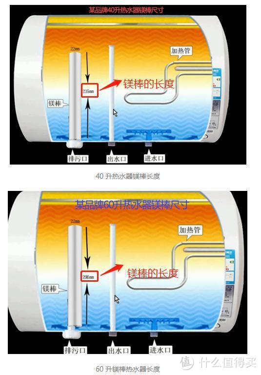 2023年小浴室电热水器怎么选？小白速成扁桶电热水器老司机