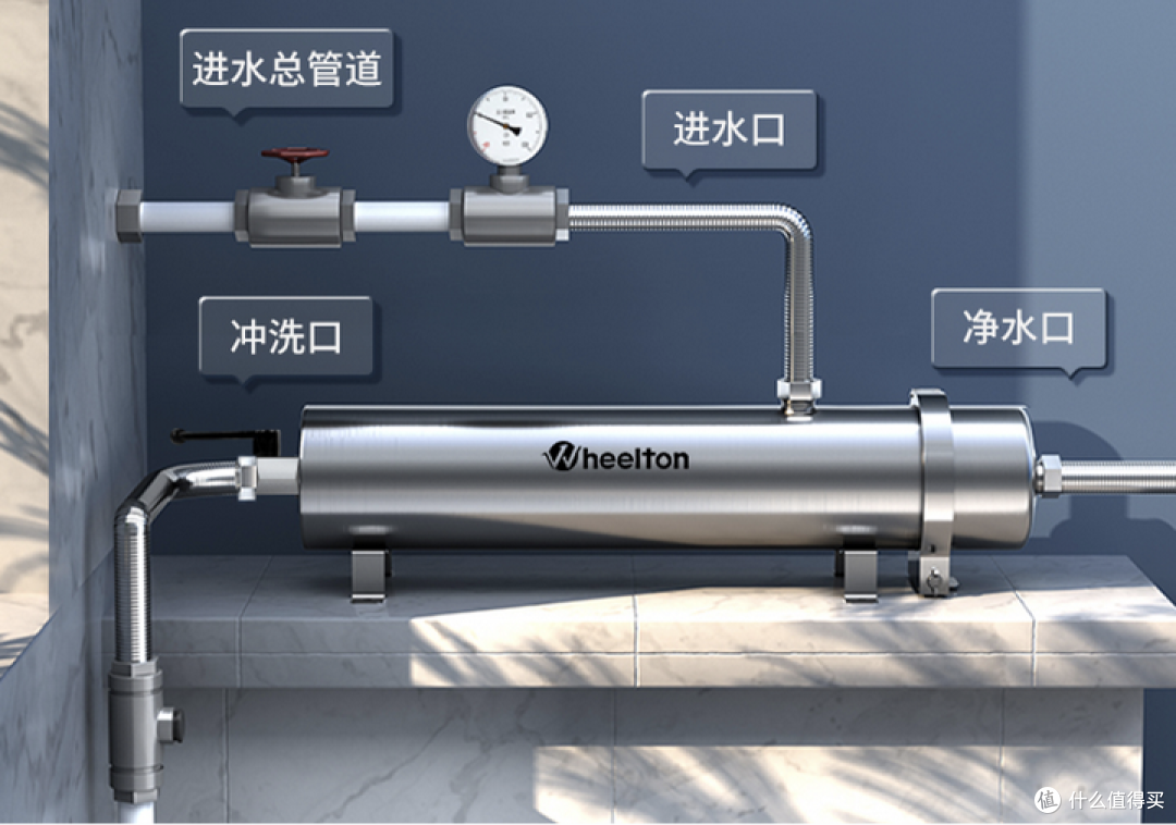 （全屋净水器单独安装示意图）