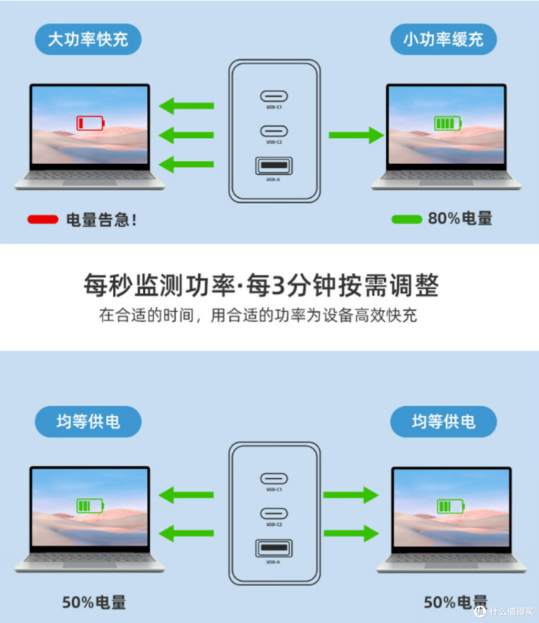 菲尼克斯67W氮化镓充电器 - 小而美，大而全
