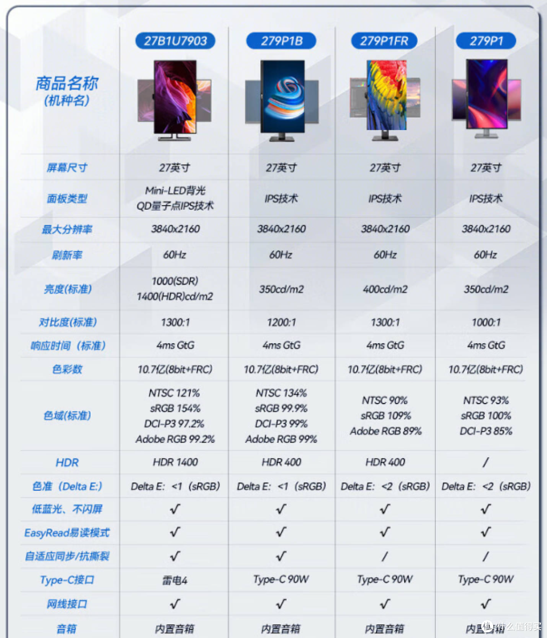 为什么建议办公党选这台4K显示器？飞利浦279P1