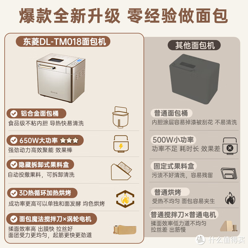 东菱面包机,让你轻松做出松软拉丝的好面包!