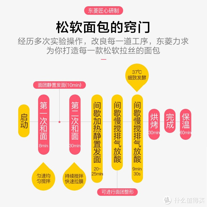东菱面包机,让你轻松做出松软拉丝的好面包!