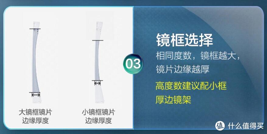 恕我直言：五成以上网上配镜者都忽略了这个重要的数据，2300字长文教你线上配镜