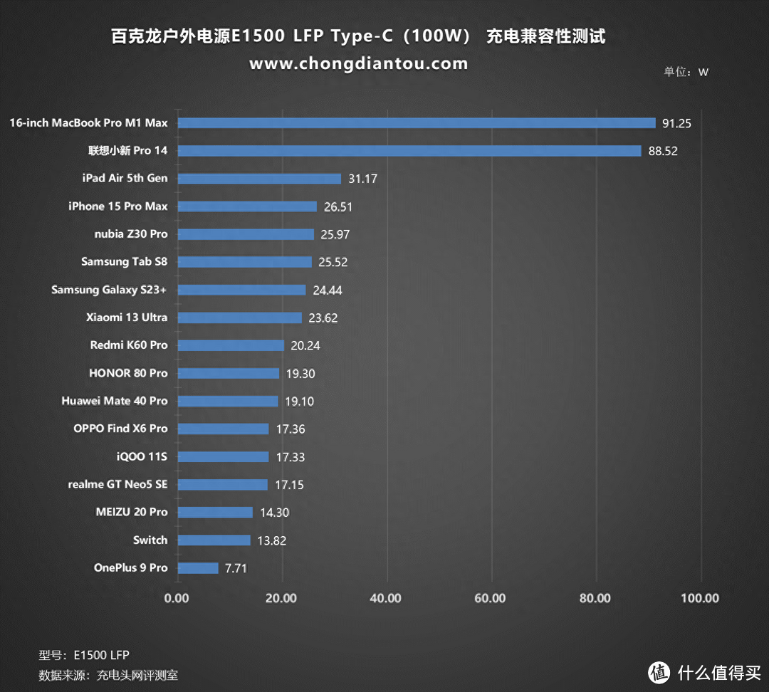 模块化设计，灵活加电，容量再提升，百克龙户外电源 E1500 LFP评测