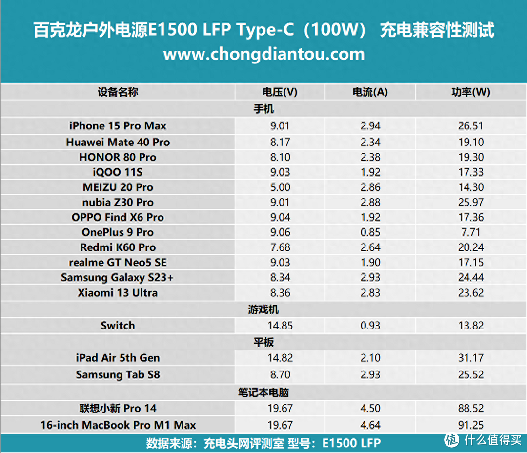 模块化设计，灵活加电，容量再提升，百克龙户外电源 E1500 LFP评测