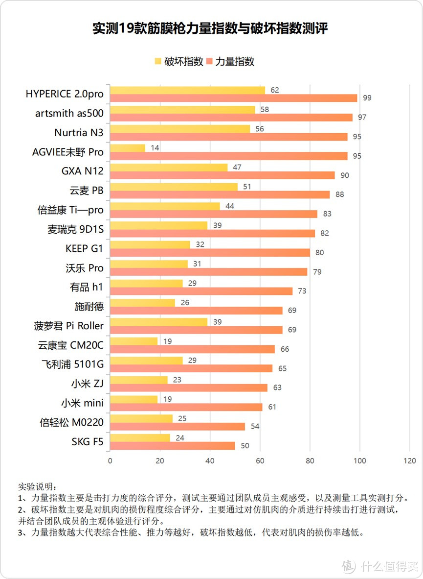 肌肉放松筋膜枪怎么用？三大风险缺陷要躲开！