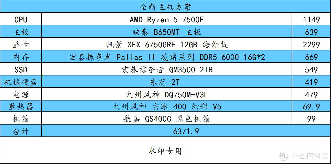 AMD 平台双十一升级 or 新装机推荐