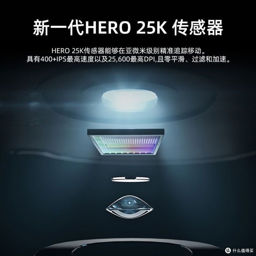 罗技G PRO X SUPERLIGHT GPW二代——无线电竞的极致体验