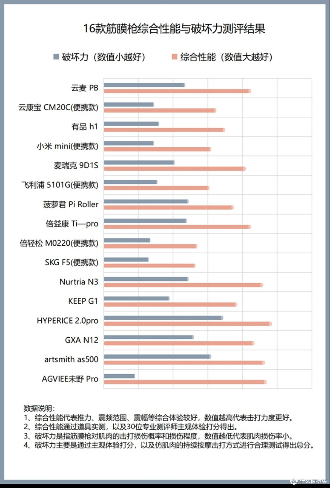 什么样的人不能用筋膜枪?爆料三大弊端风险!