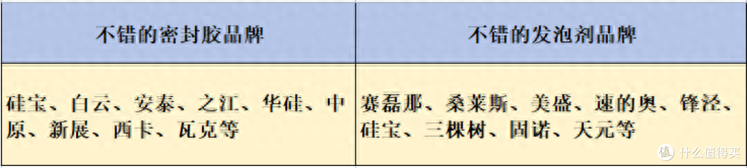 装了3套房的忠告,“断桥铝窗”一定要认真选,学问太深,坑太多