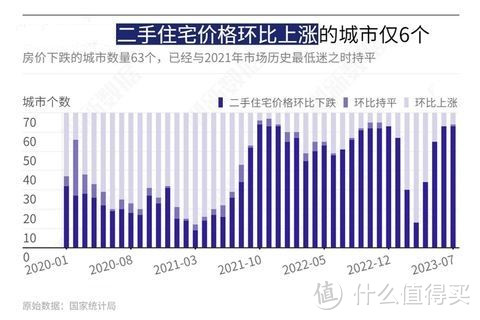 全国房价暴跌16%！57城市连降3个月，房市寒冬如何度过？