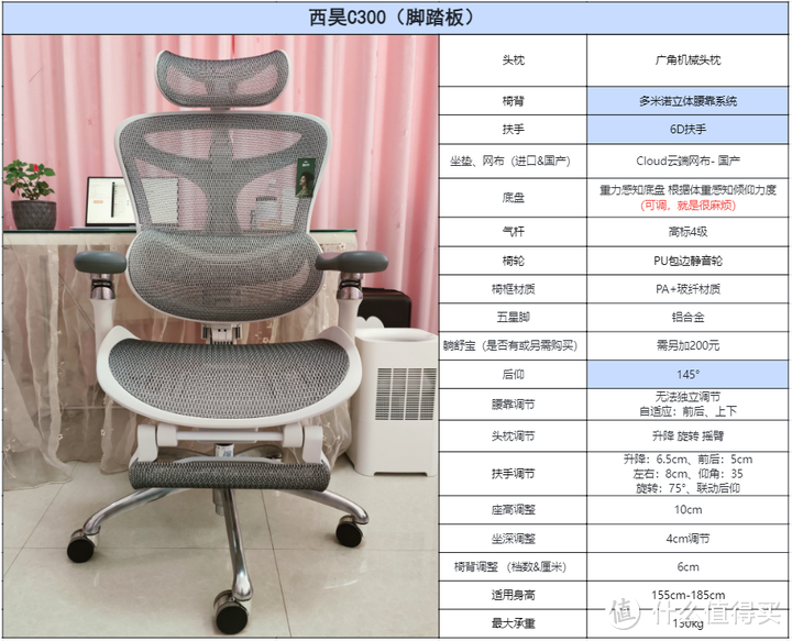 2023年人体工学椅选购攻略:人体工学椅是智商税吗?哪个牌子好?选购重点及高性价比人体工学椅推荐!