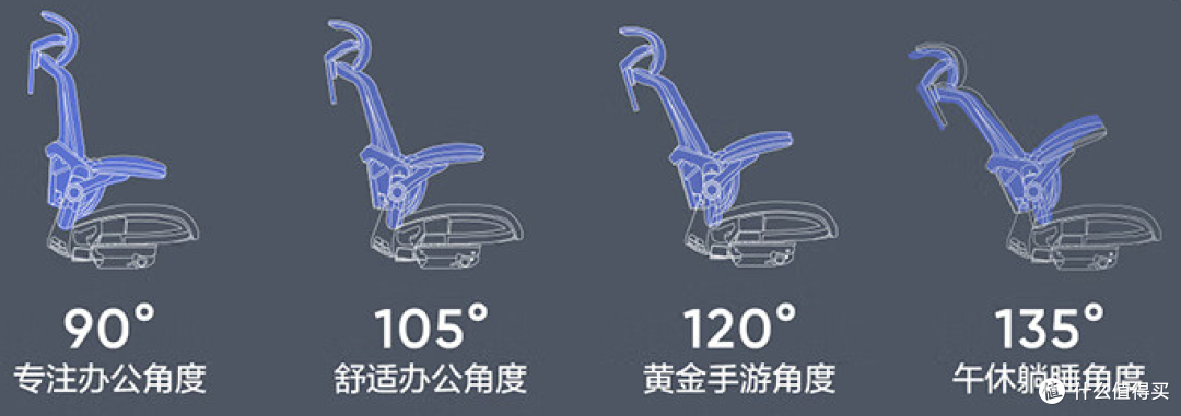 2023年人体工学椅选购攻略:人体工学椅是智商税吗?哪个牌子好?选购重点及高性价比人体工学椅推荐!