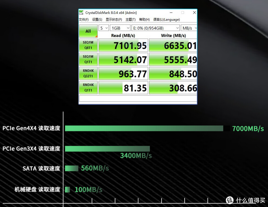 戳破价格底线，传输速度快又稳定的阿斯加特精灵系列SSD固态硬盘