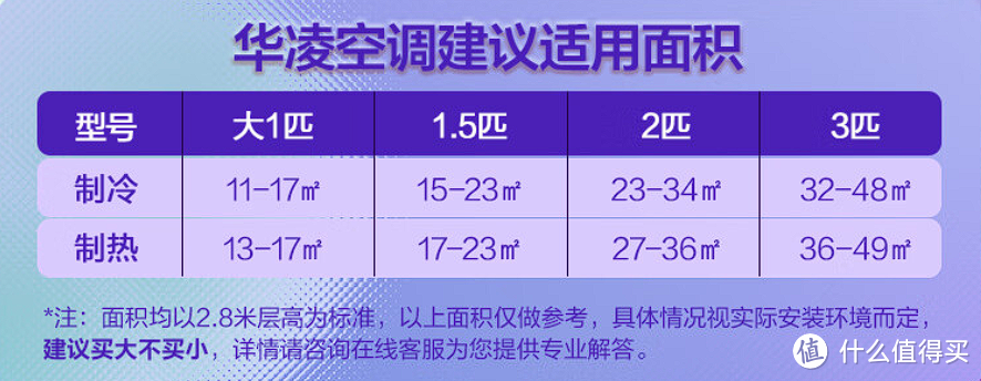 不到1.8万拿下全屋大家电，体验不输“洋货品牌”！——琪琪教你双11这样买！