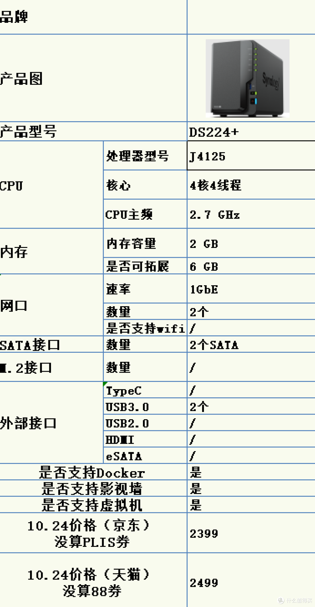双十一绿联云,极空间,群晖选购建议,包含所有的机器参数和京东天猫旗舰店的价格汇总