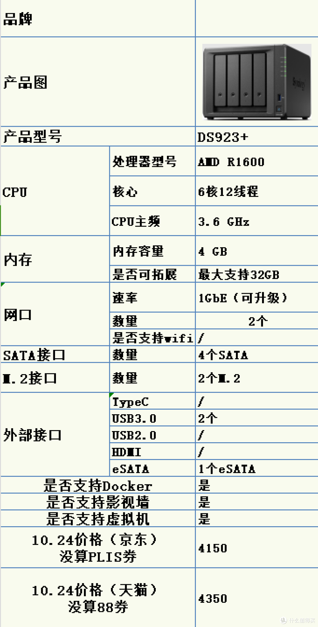 双十一绿联云,极空间,群晖选购建议,包含所有的机器参数和京东天猫旗舰店的价格汇总