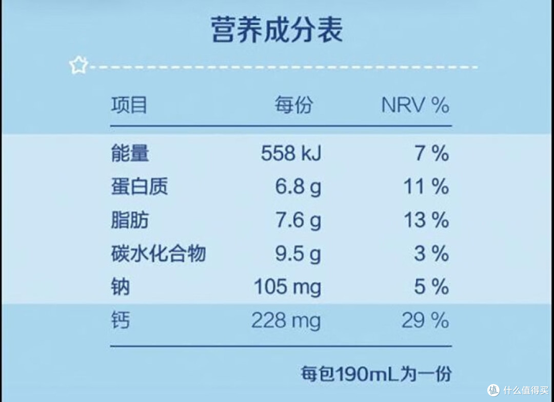 儿童成长期，一定要喝营养丰富的牛奶