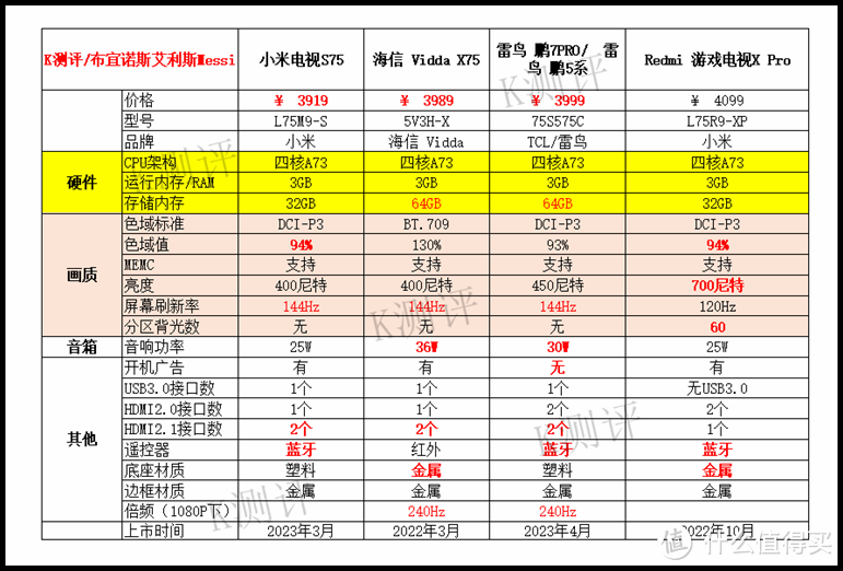 2023电视选购指南——75寸篇