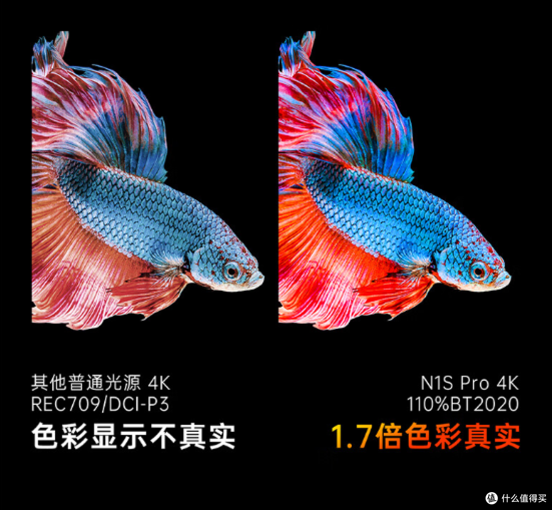 超全投影仪攻略&多价位清单推荐,帮你打造IMAX家庭影院