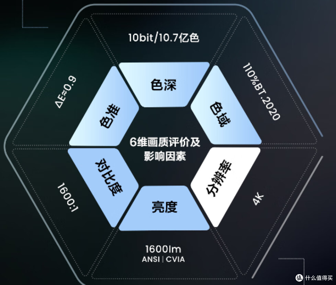 超全投影仪攻略&多价位清单推荐,帮你打造IMAX家庭影院