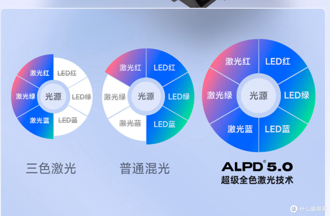 超全投影仪攻略&多价位清单推荐,帮你打造IMAX家庭影院