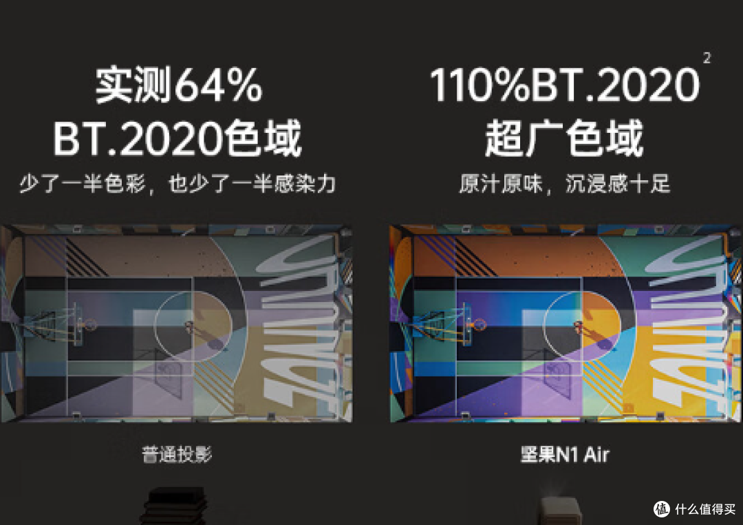 超全投影仪攻略&多价位清单推荐,帮你打造IMAX家庭影院