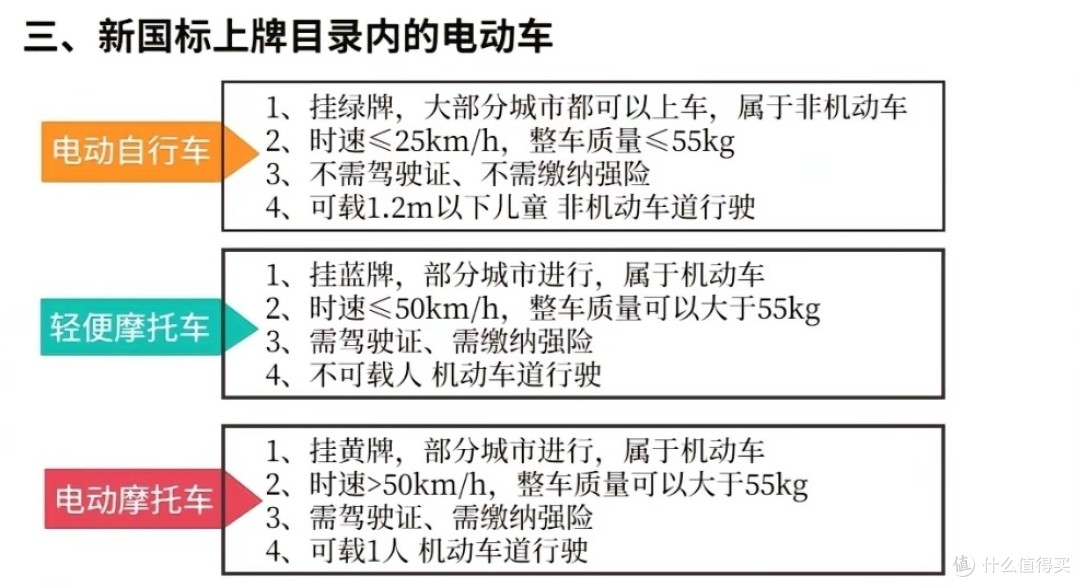 五星钻豹摊牌啦?31日20点 低至3599元 ZUB 高速电动摩托车 ZB2000DT-3,这双十一要稳坐性价比皇座?