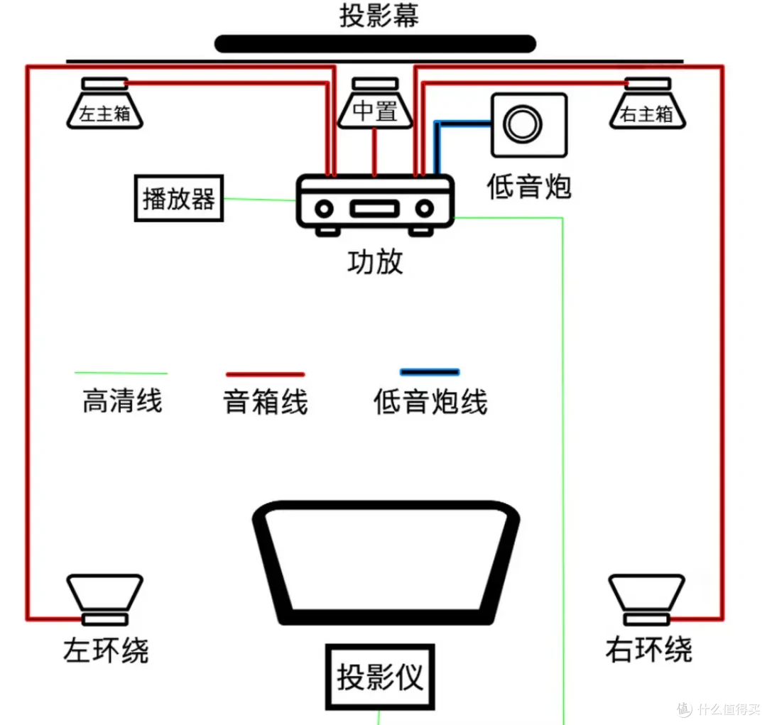 手打万字,2023年双11回音壁选购指南,全价位推荐,拒绝踩坑!