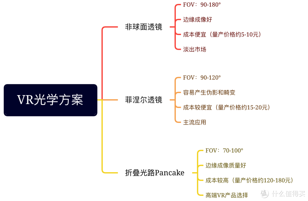 VR、AR眼镜傻傻分不清？买了PICO 4我终于弄明白了