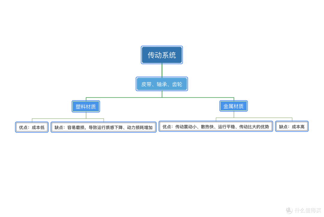 厨师机到底怎么选？这些配置你是否都看懂？附上山东面食小伙的第一台厨师机选购攻略！
