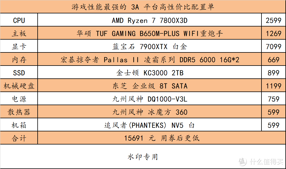 AMD 平台双十一升级 or 新装机推荐