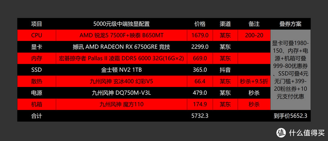 4090“禁售”？双十一之高性价比AMD配置推荐（含6750GRE、7900XTX独显配置）