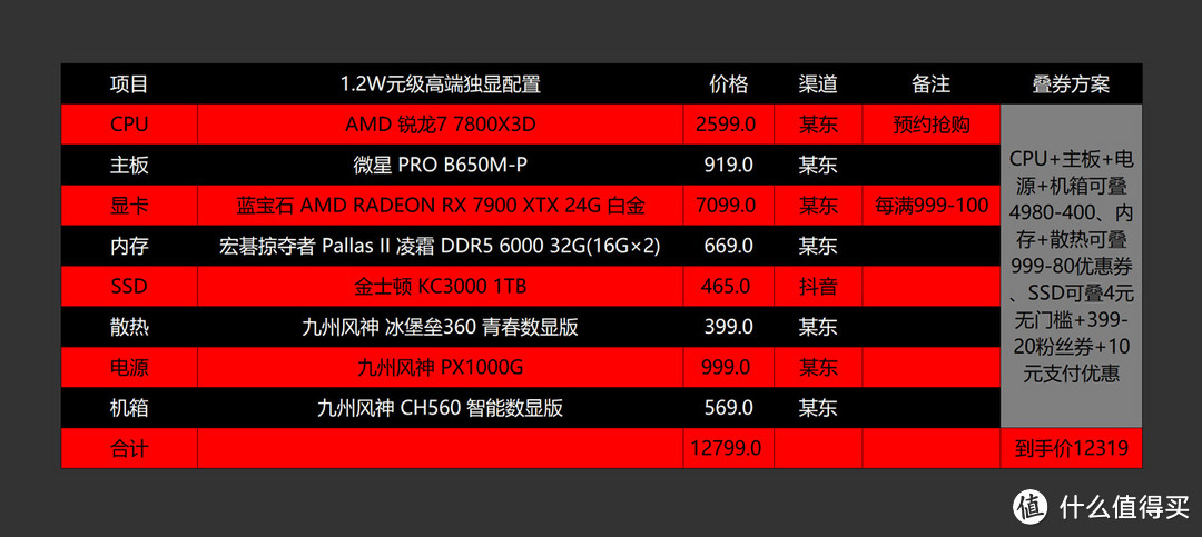 4090“禁售”？双十一之高性价比AMD配置推荐（含6750GRE、7900XTX独显配置）