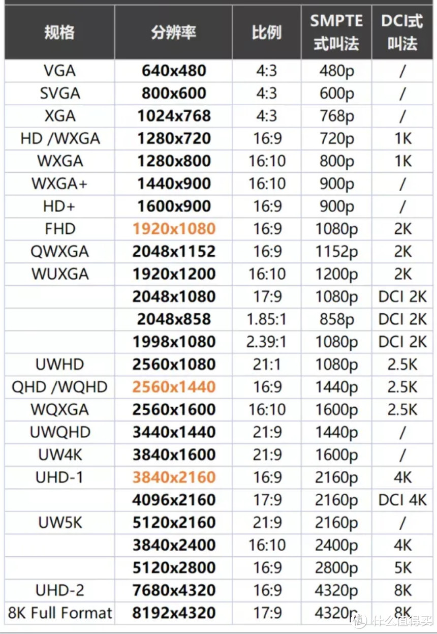 如何评价FastIPS+34寸+180Hz+3440×1440带鱼屏？3个月长测，5000字详评告诉你！