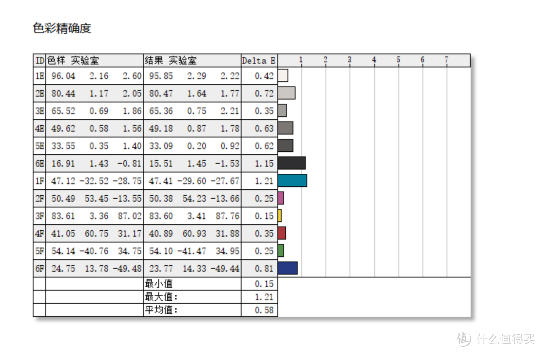 2023电竞房装备——双11显示器选购推荐