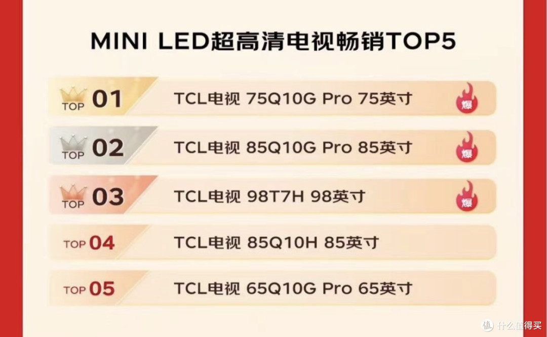 TCL电视创下京东双十一预售新高峰