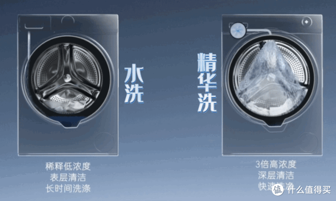 原来多数人都选错了，洗衣机应该这么选！今年双11这些洗衣机值得入手
