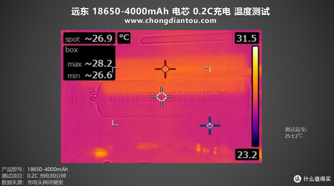 18650容量天花板,远东 FEB 18650-4000mAh 电芯评测