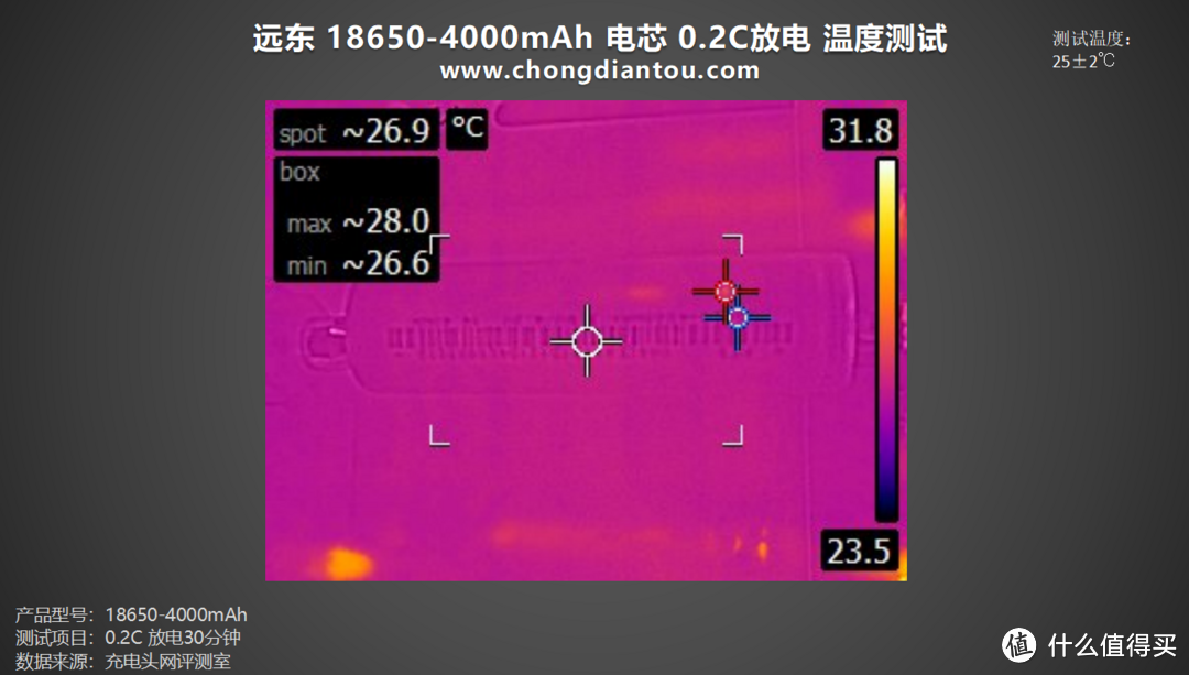 18650容量天花板，远东 FEB 18650-4000mAh 电芯评测