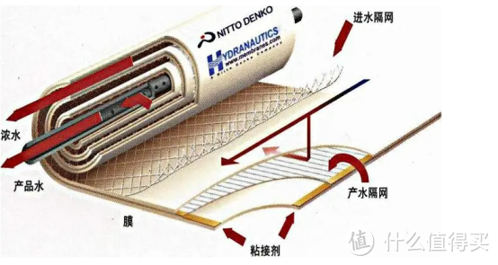 2023年热门净水器排行榜，防踩坑必看，易开得、佳德净、美的、飞利浦、史密斯九款热门净水器那个好？