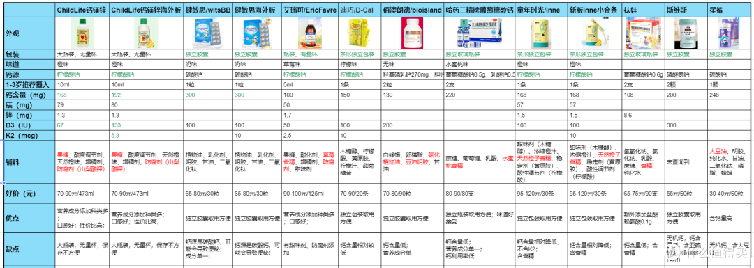 对比一览